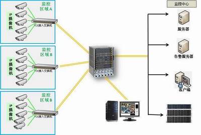 NETGEAR为上海市城市社区安防IP监控系统提供高效网络- TechTarget网络
